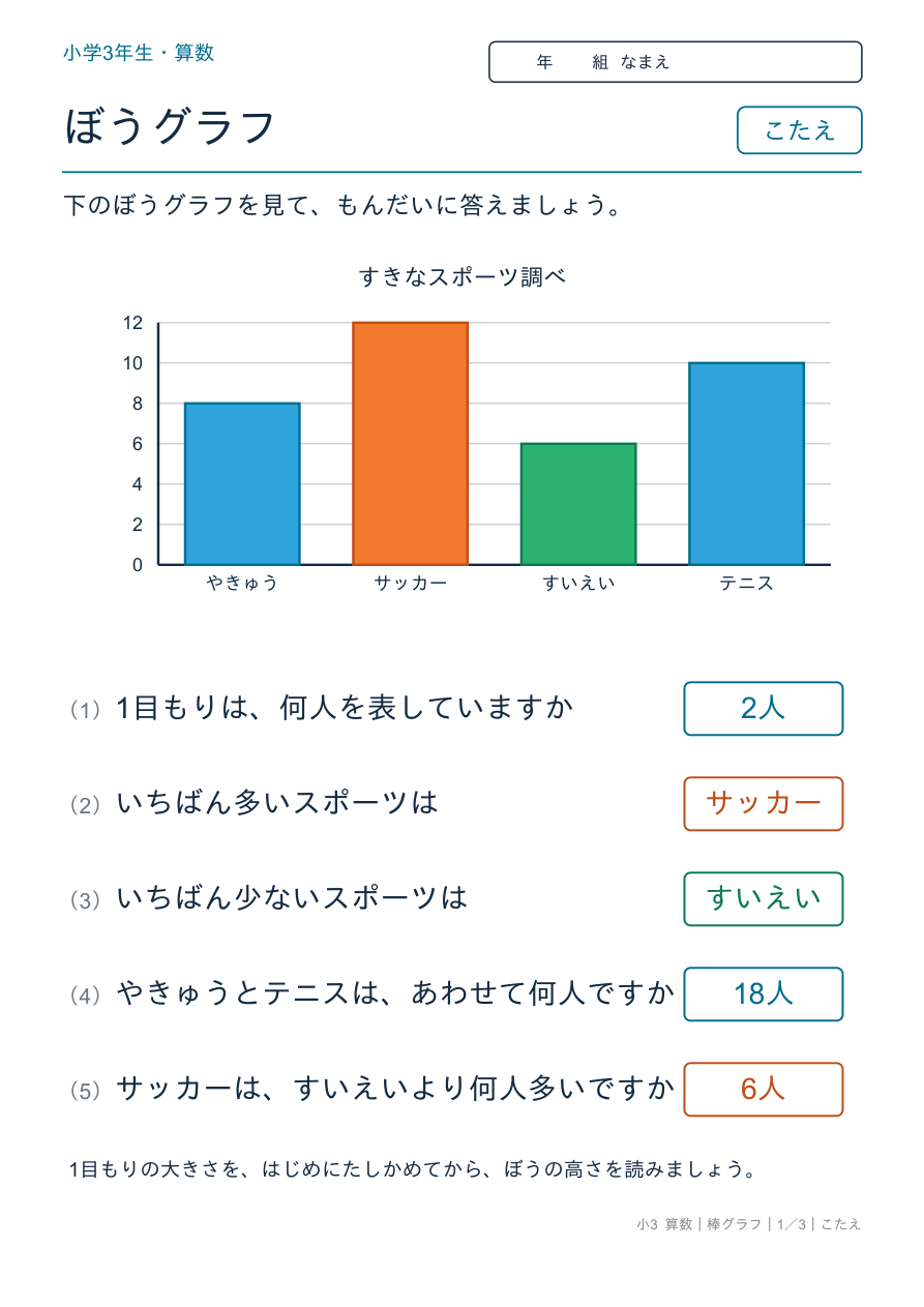 棒グラフ 棒グラフを読もう のこたえページ