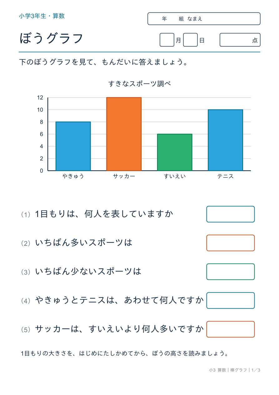 棒グラフ 棒グラフを読もう