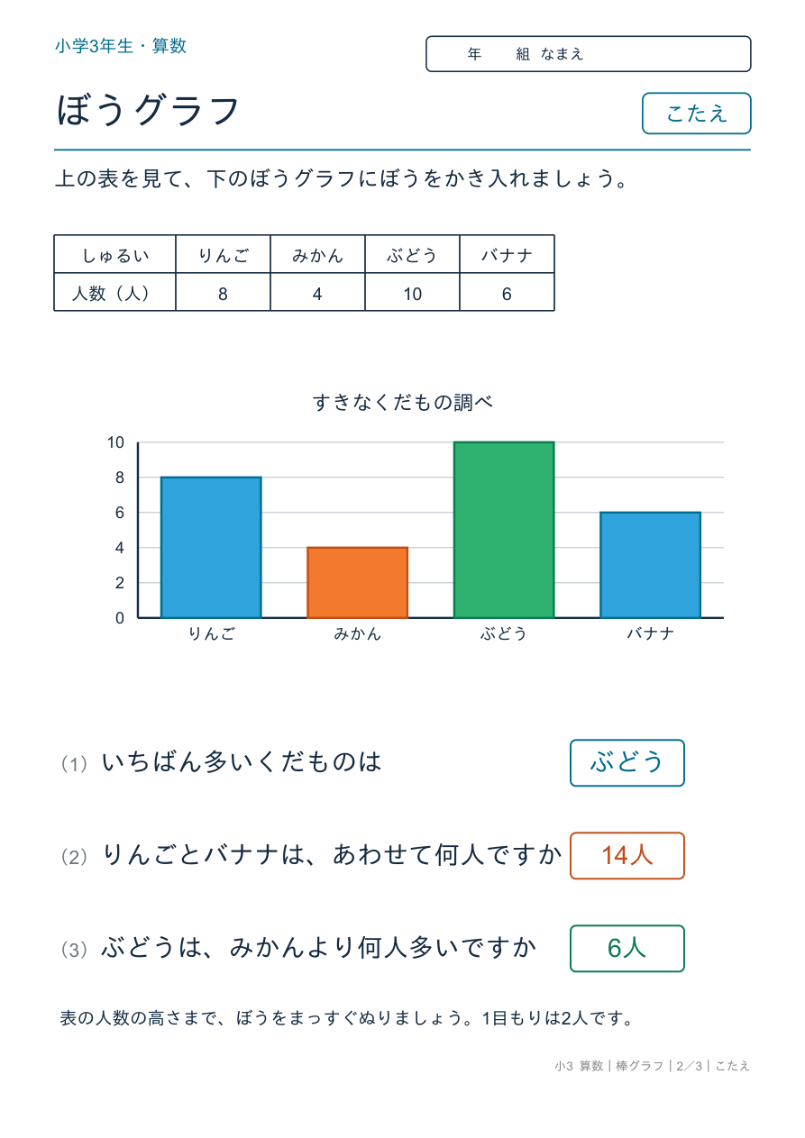 棒グラフ 表から棒グラフを完成させよう のこたえページ