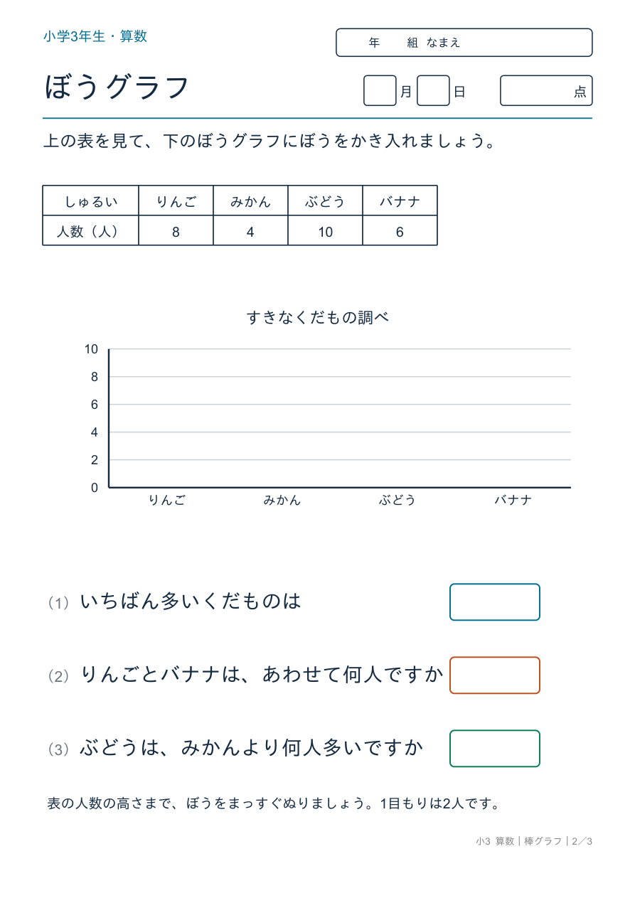 棒グラフ 表から棒グラフを完成させよう
