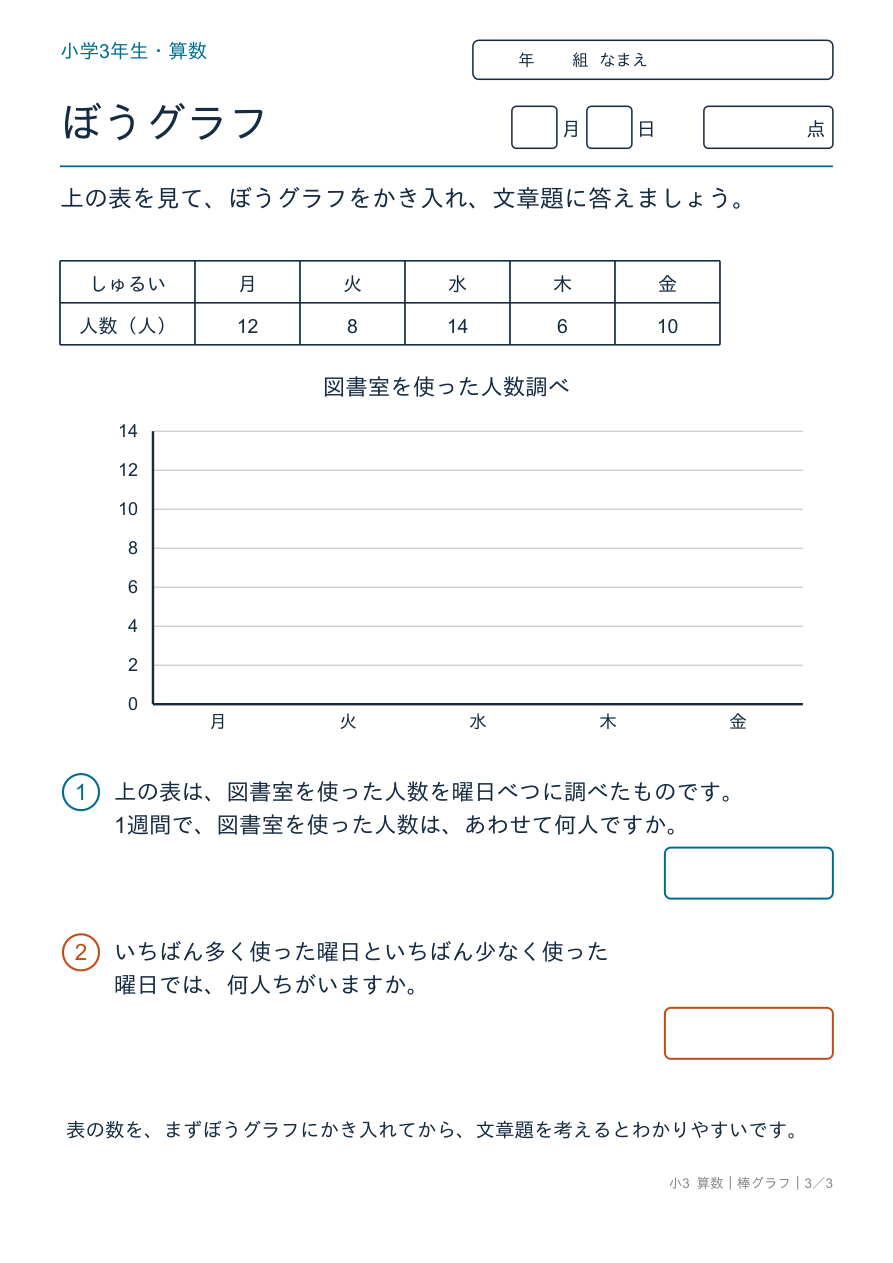 棒グラフ 棒グラフのまとめ・文章題 の問題ページ