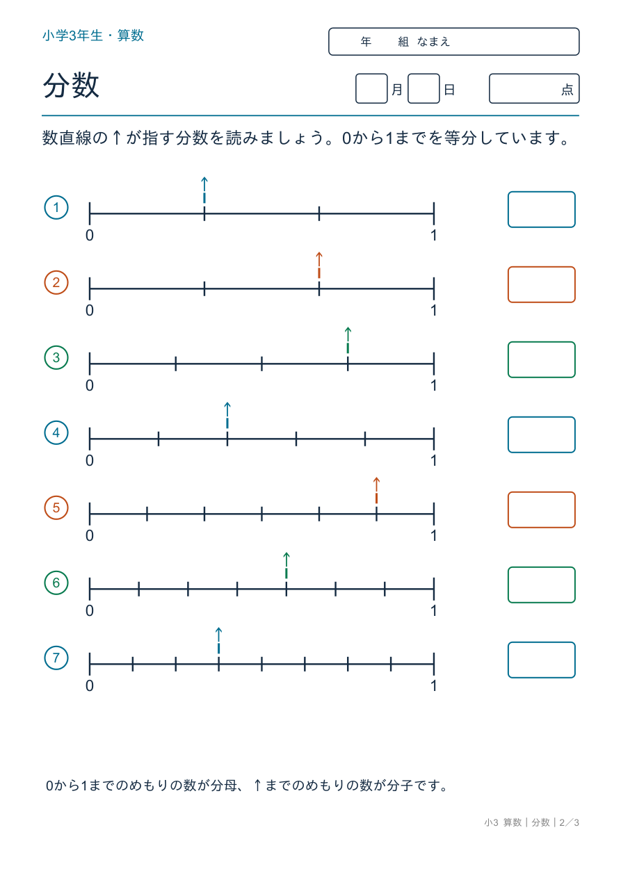 分数 数直線上の分数