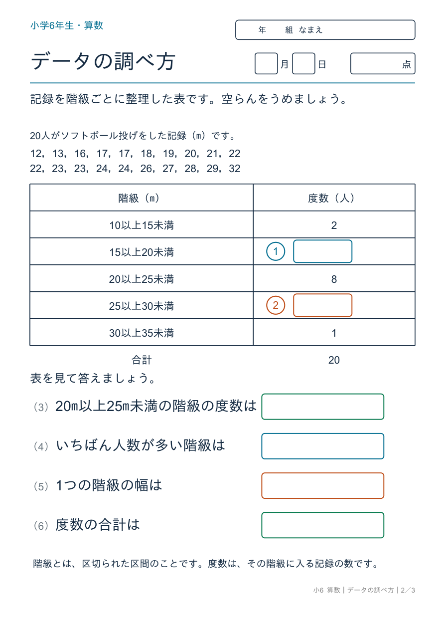 データの調べ方 度数分布表