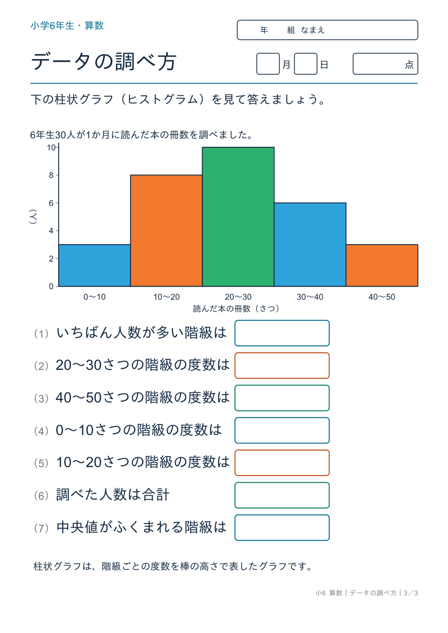 データの調べ方 柱状グラフを読む
