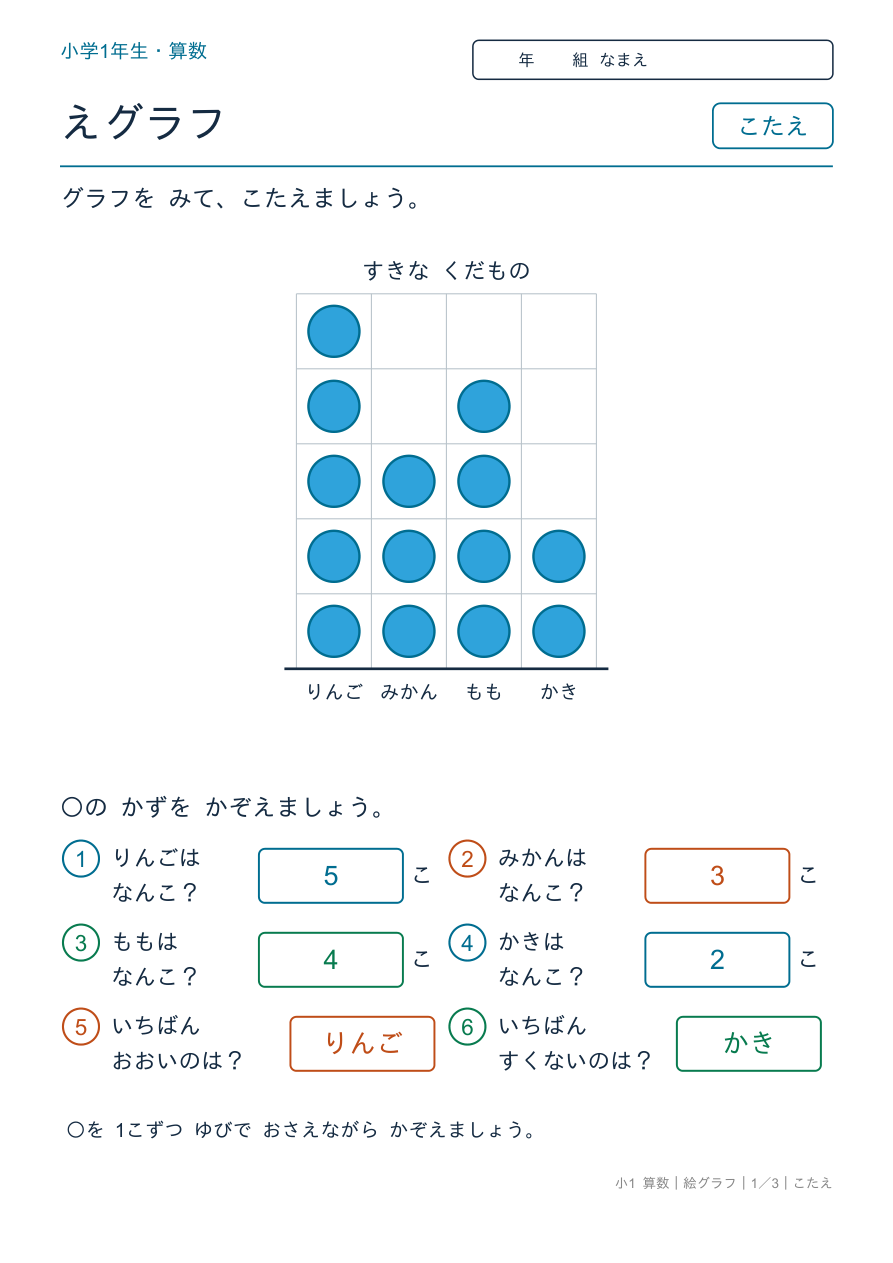 絵グラフ 絵グラフを よもう のこたえページ