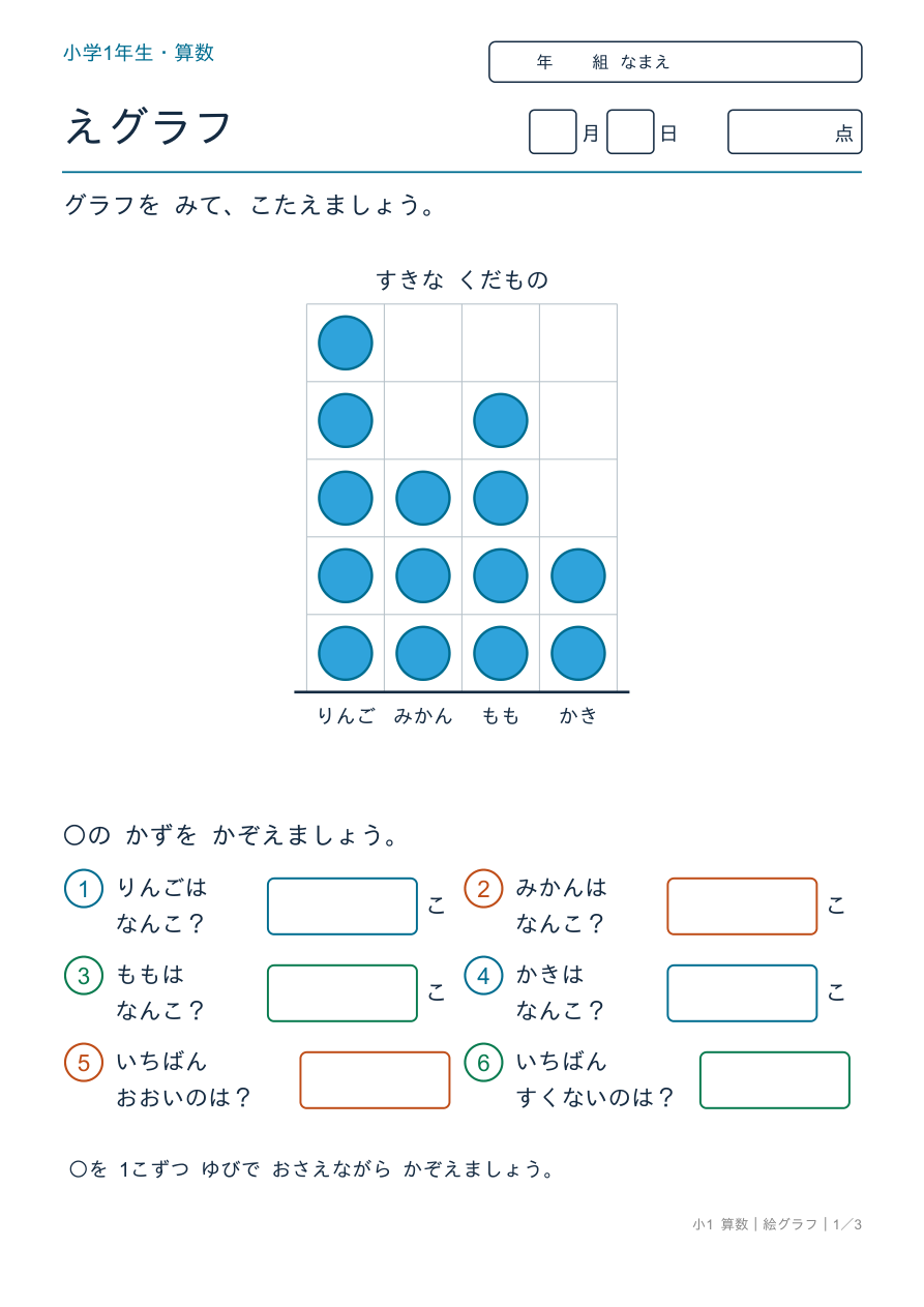 絵グラフ 絵グラフを よもう