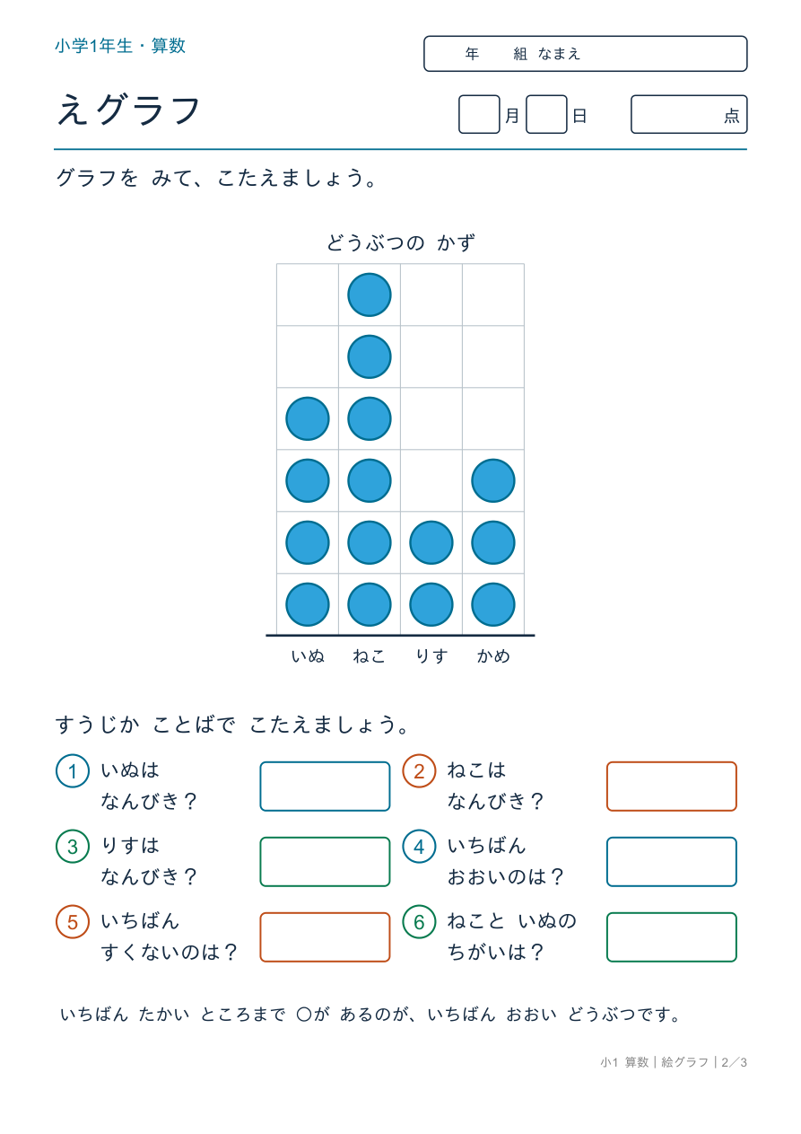 絵グラフ べつの絵グラフ