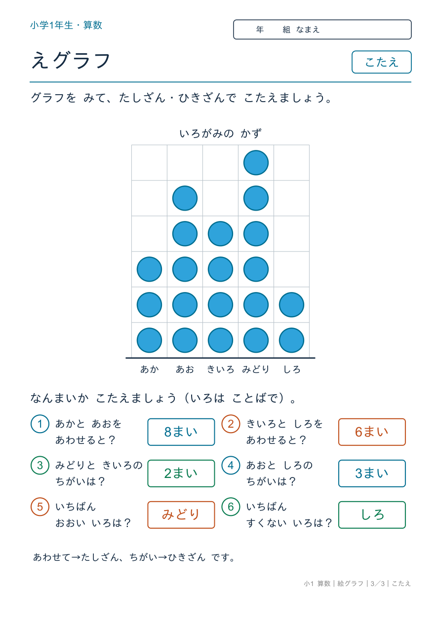 絵グラフ たしざん・ひきざんで読む絵グラフ のこたえページ