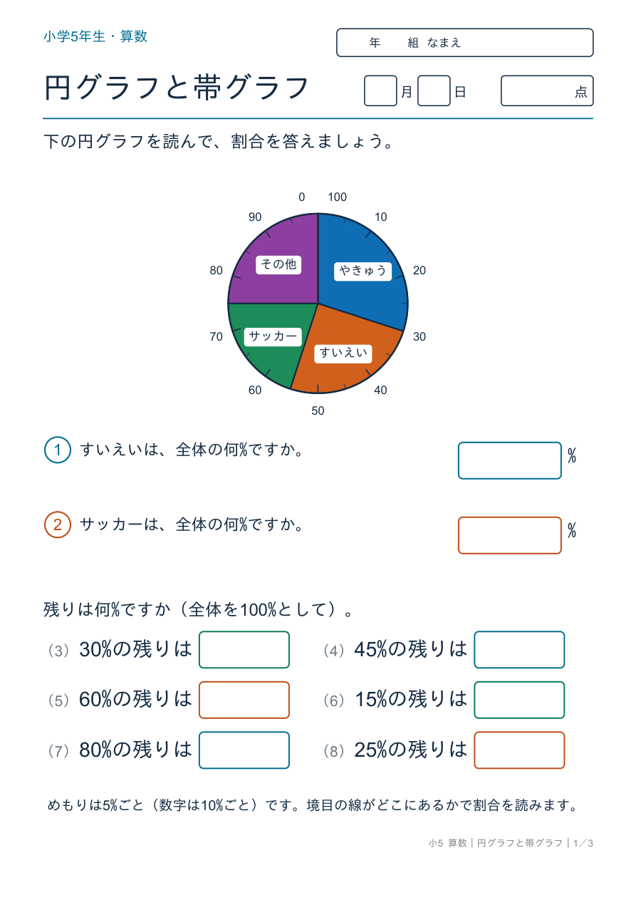 円グラフと帯グラフ 円グラフを読む