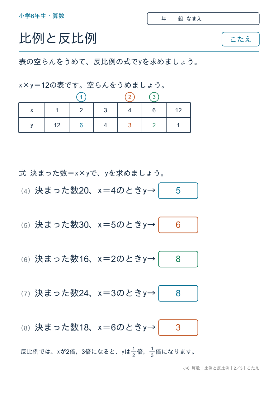 比例と反比例 反比例の表と式 のこたえページ