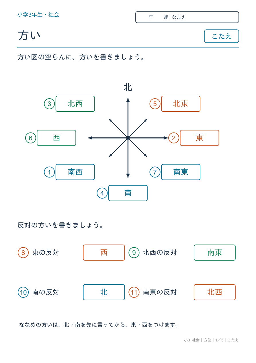 方位 八方い のこたえページ