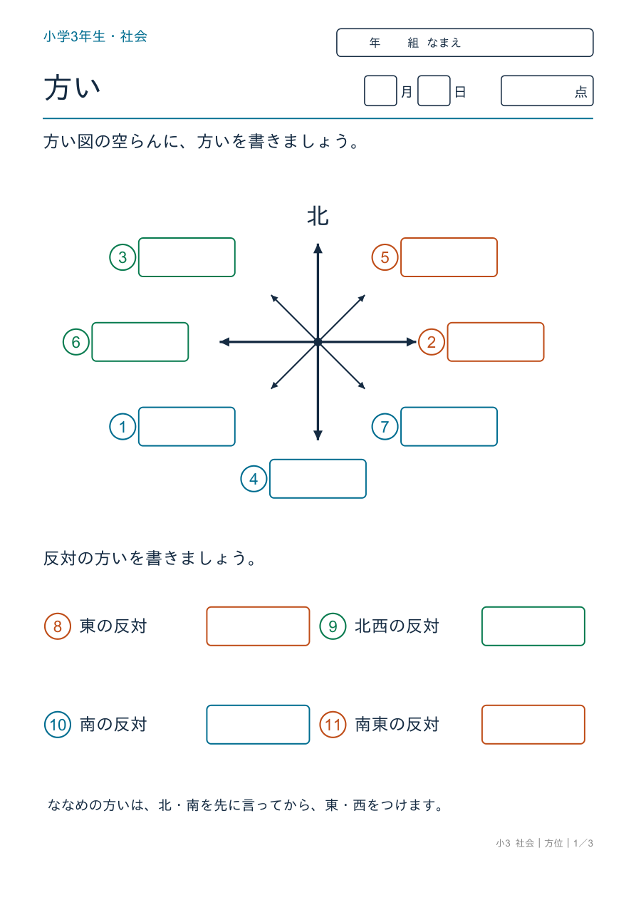 方位 八方い