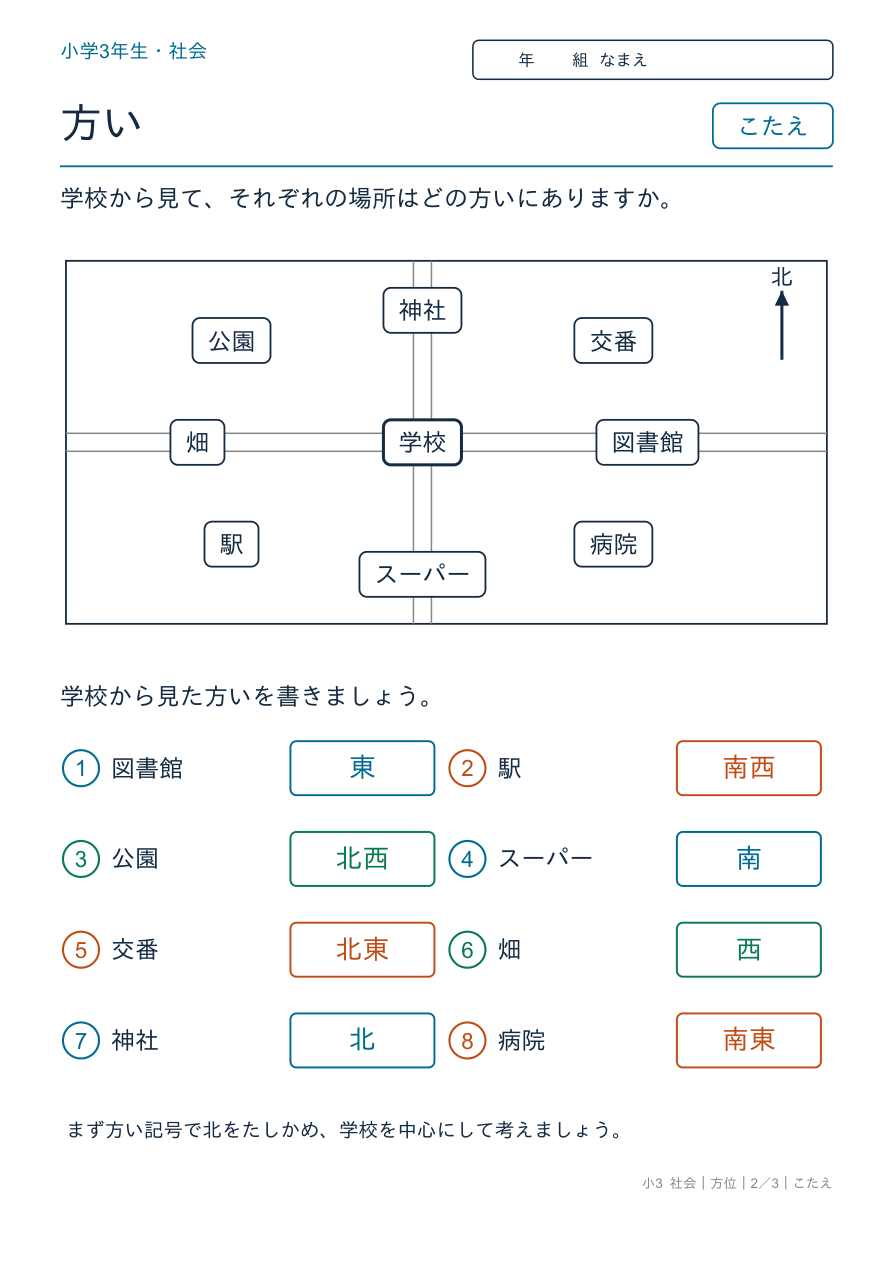 方位 地図と方い のこたえページ