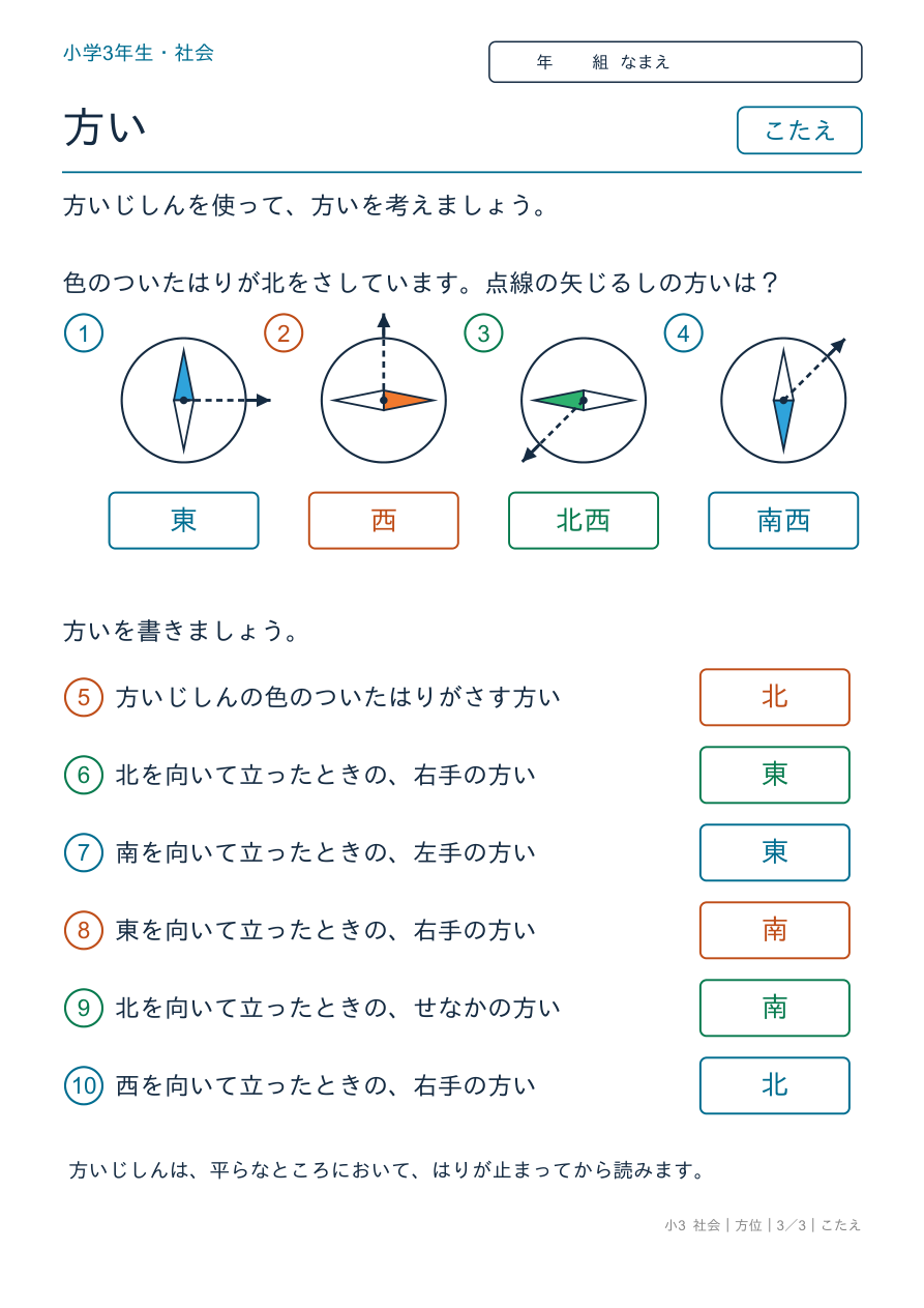 方位 方いじしん のこたえページ