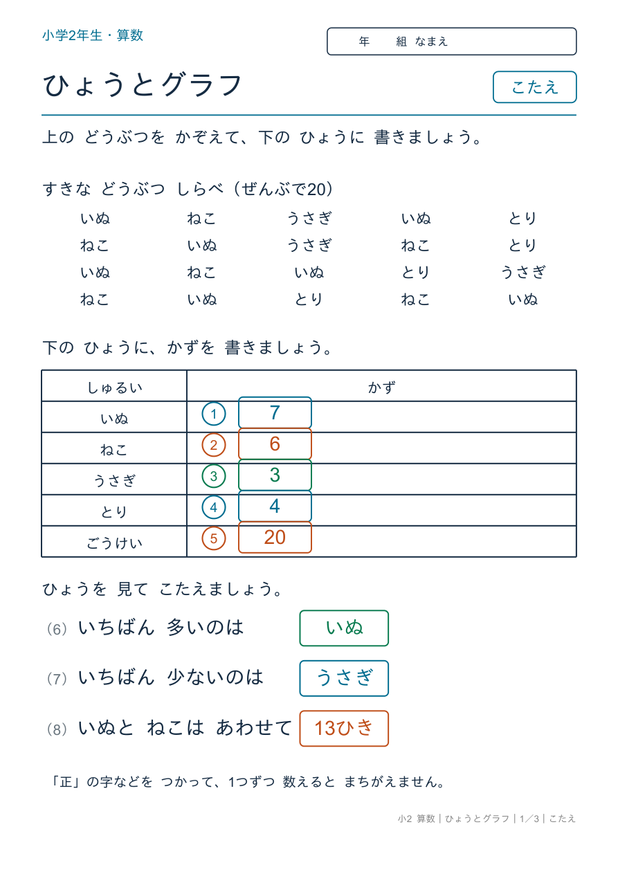 表とグラフ 表に整理しよう のこたえページ