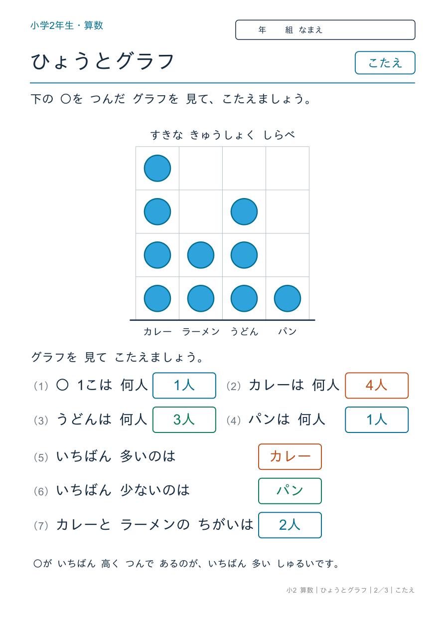 表とグラフ グラフを読もう のこたえページ