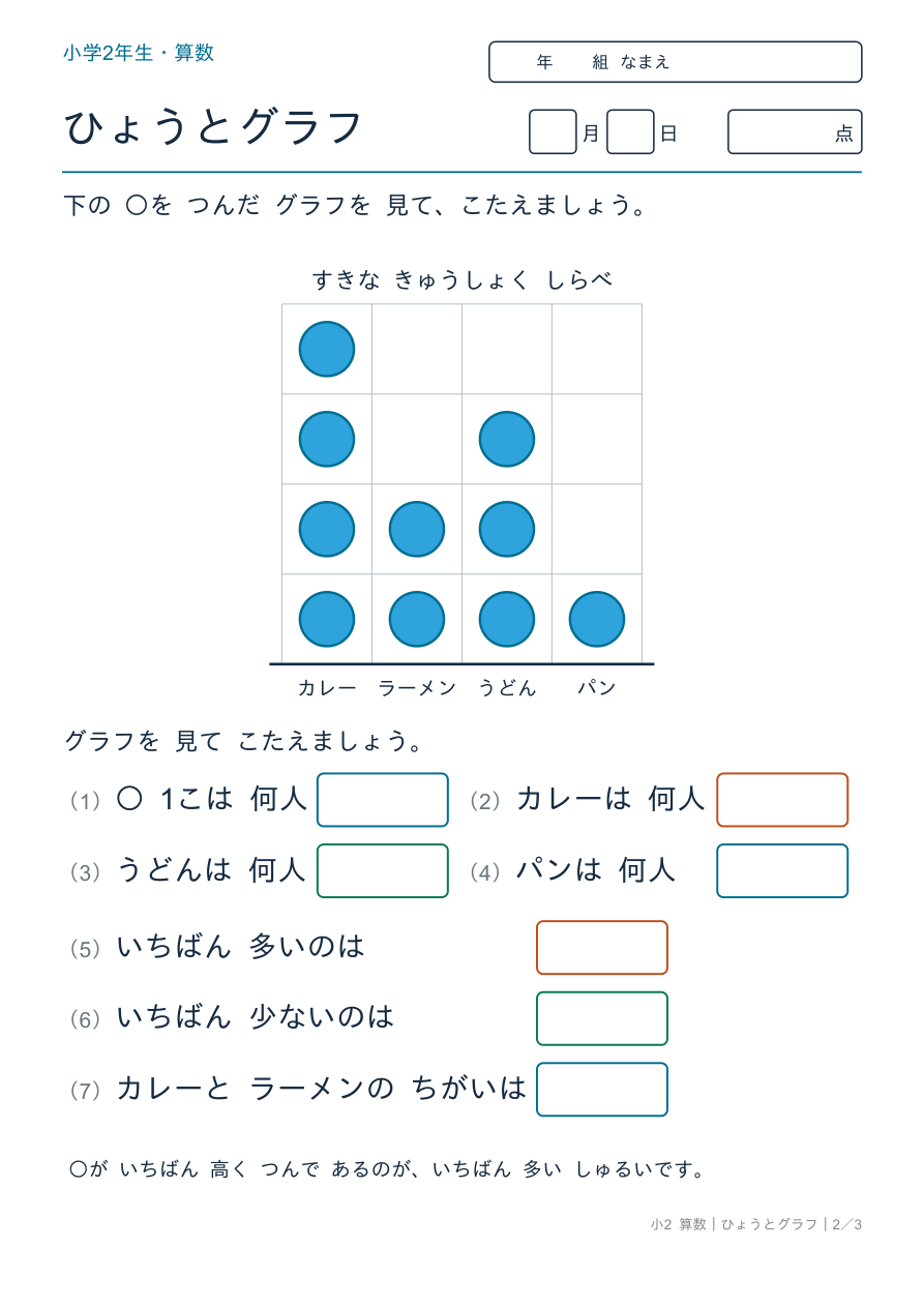 表とグラフ グラフを読もう の問題ページ