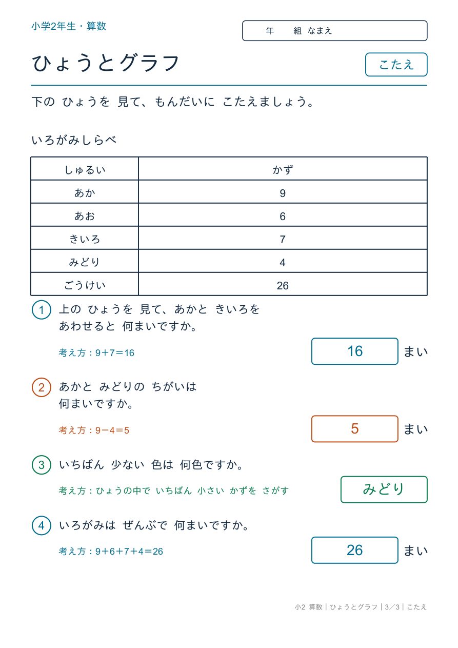 表とグラフ 表を見て・もんだい のこたえページ