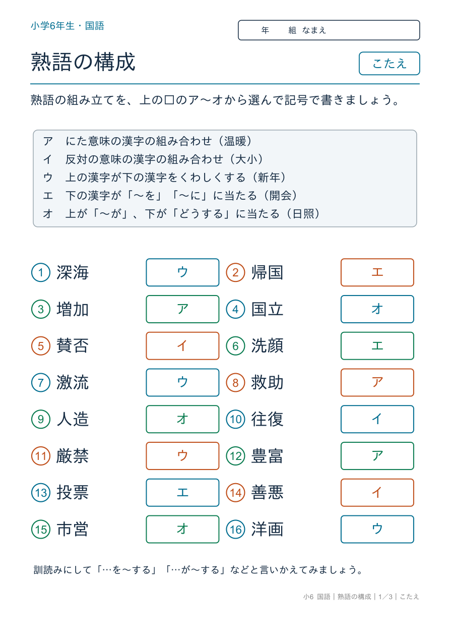 熟語の構成 二字熟語の組み立て のこたえページ