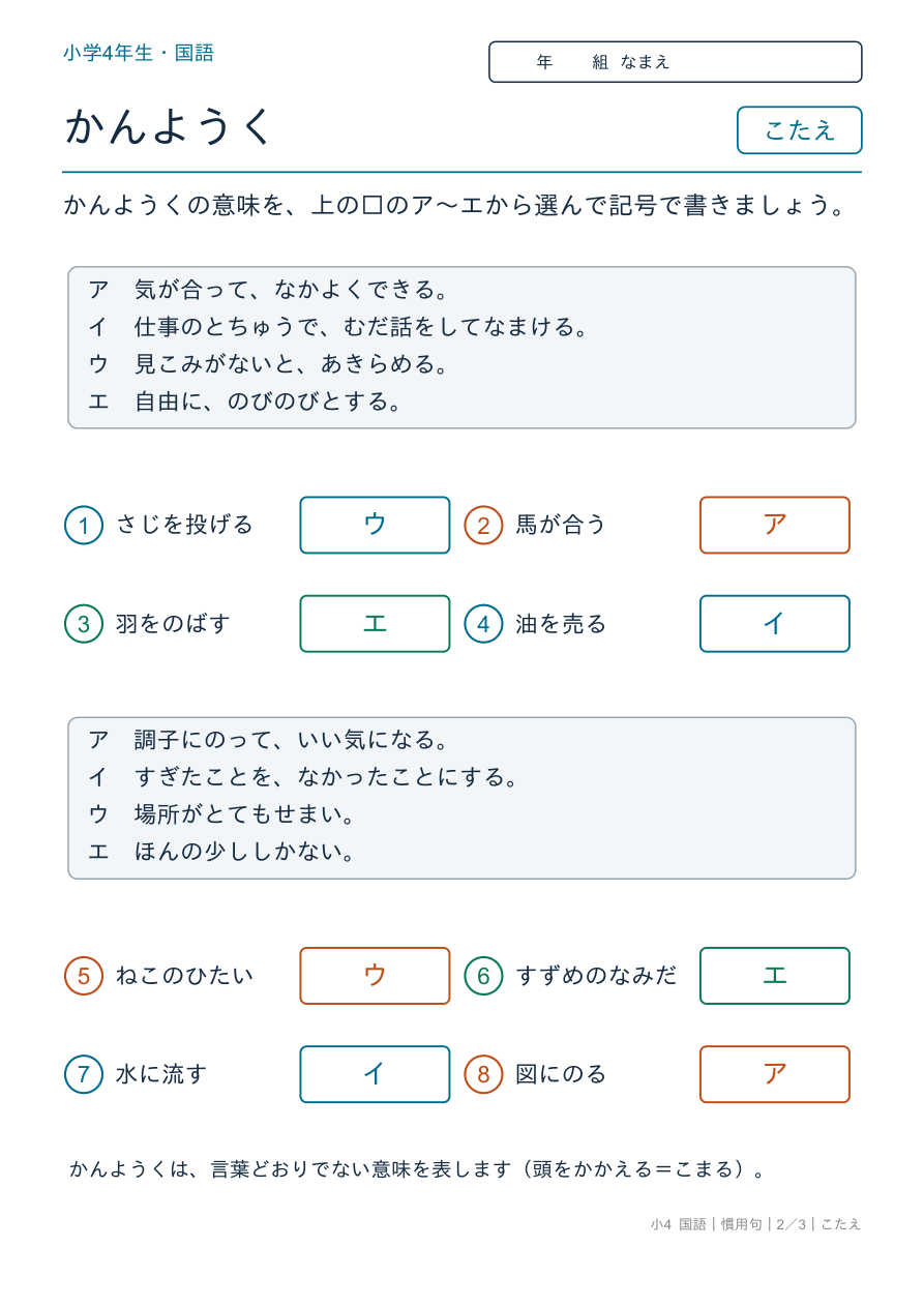 慣用句 慣用句の意味 のこたえページ