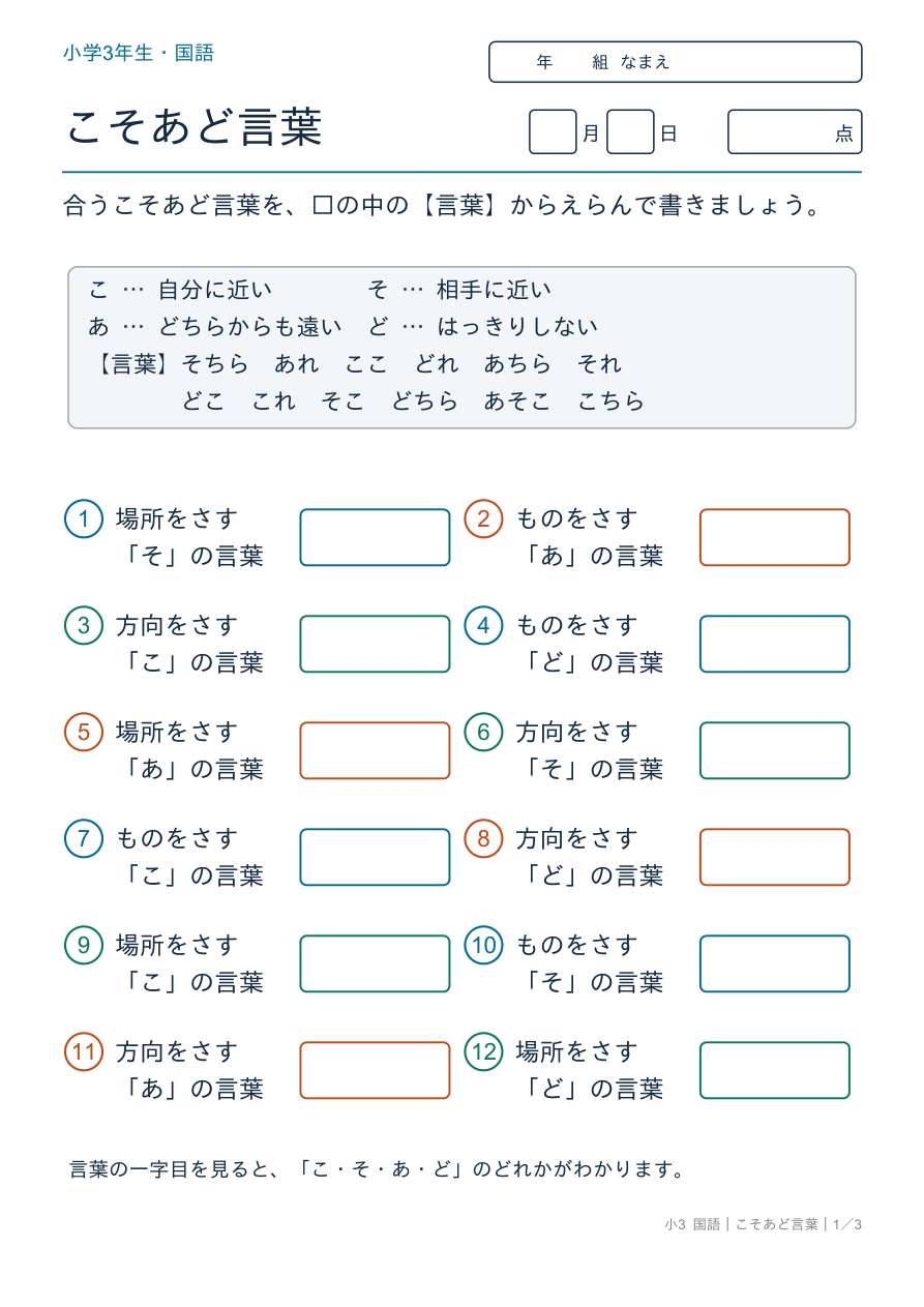 こそあど言葉 こそあど言葉の表