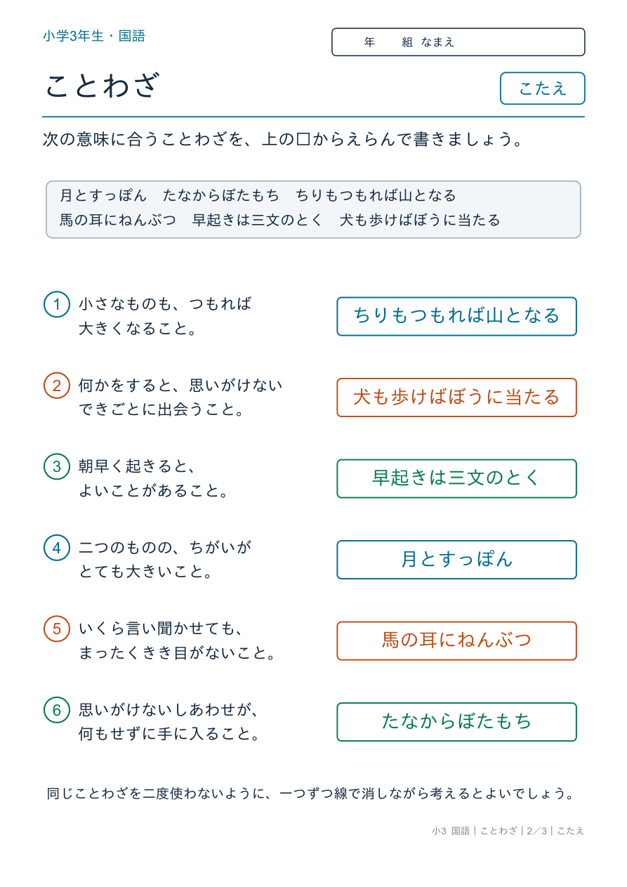 ことわざ ことわざの意味② のこたえページ