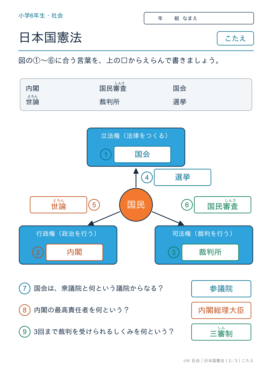 日本国憲法 三権分立 のこたえページ