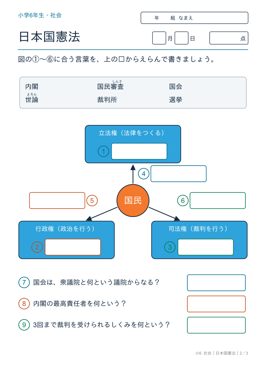 日本国憲法 三権分立