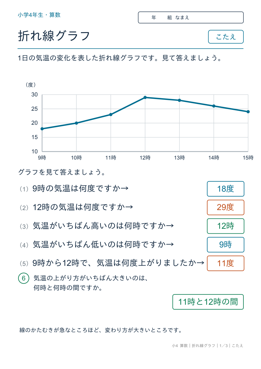 折れ線グラフ 折れ線グラフを読み取ろう のこたえページ