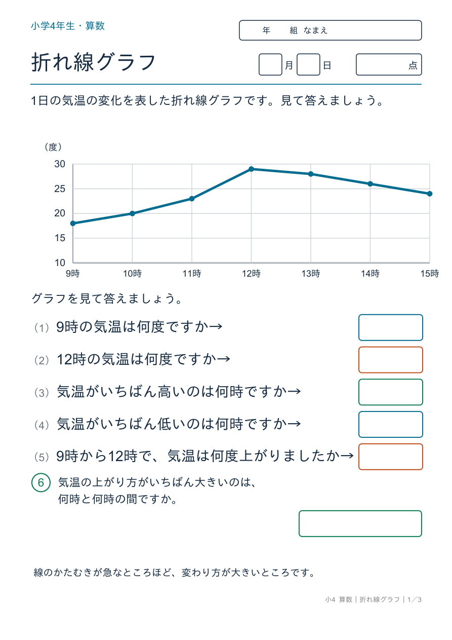 折れ線グラフ 折れ線グラフを読み取ろう