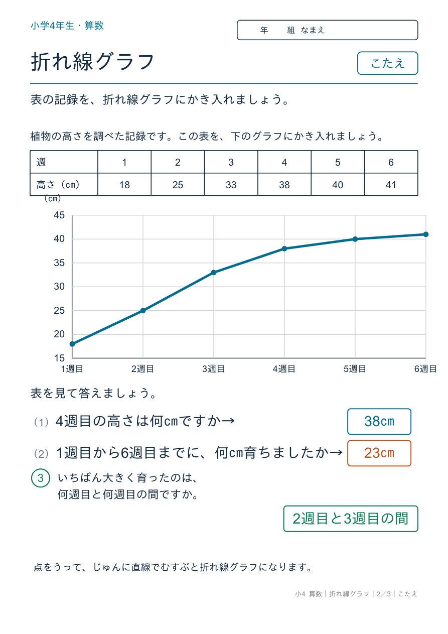 折れ線グラフ 表から折れ線グラフをかこう のこたえページ
