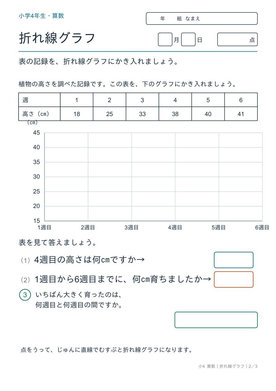 折れ線グラフ 表から折れ線グラフをかこう