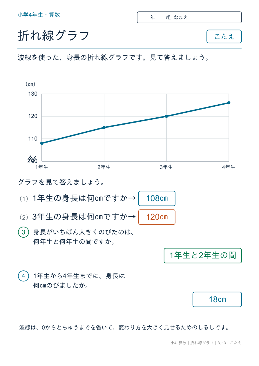 折れ線グラフ 波線を使ったグラフを読み取ろう のこたえページ