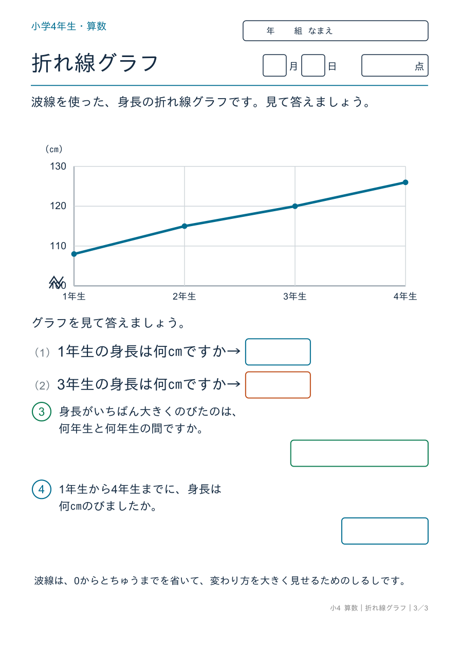 折れ線グラフ 波線を使ったグラフを読み取ろう の問題ページ