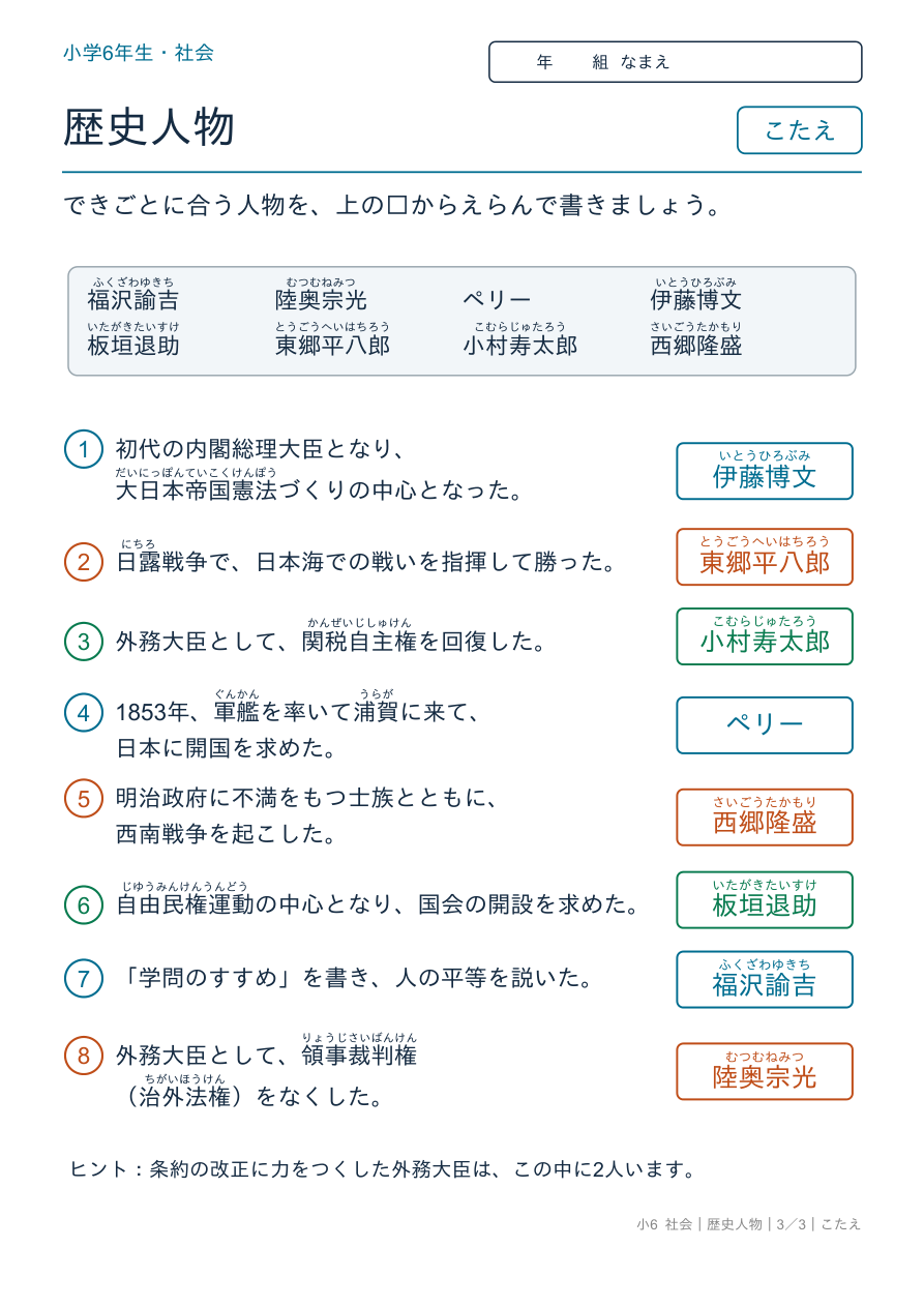 歴史人物 開国〜明治の人物 のこたえページ