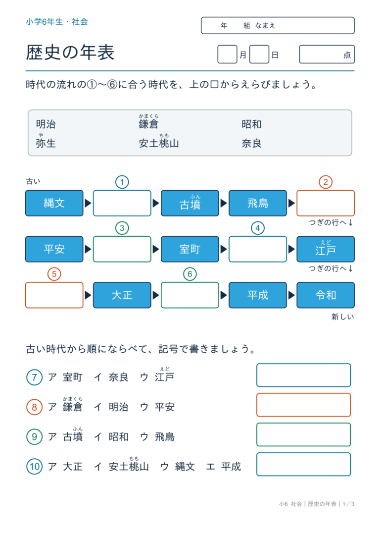 時代の順番プリント