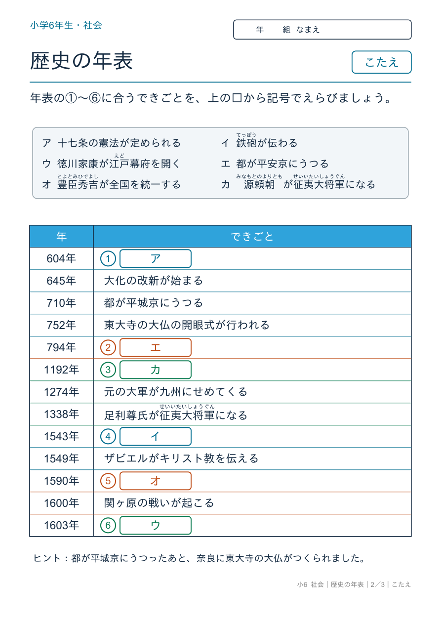 歴史の年表 年表①古い時代 のこたえページ