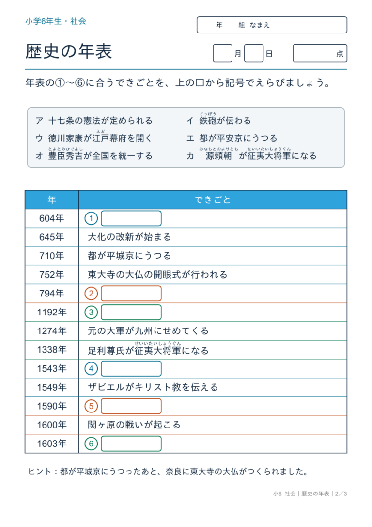歴史年表プリント