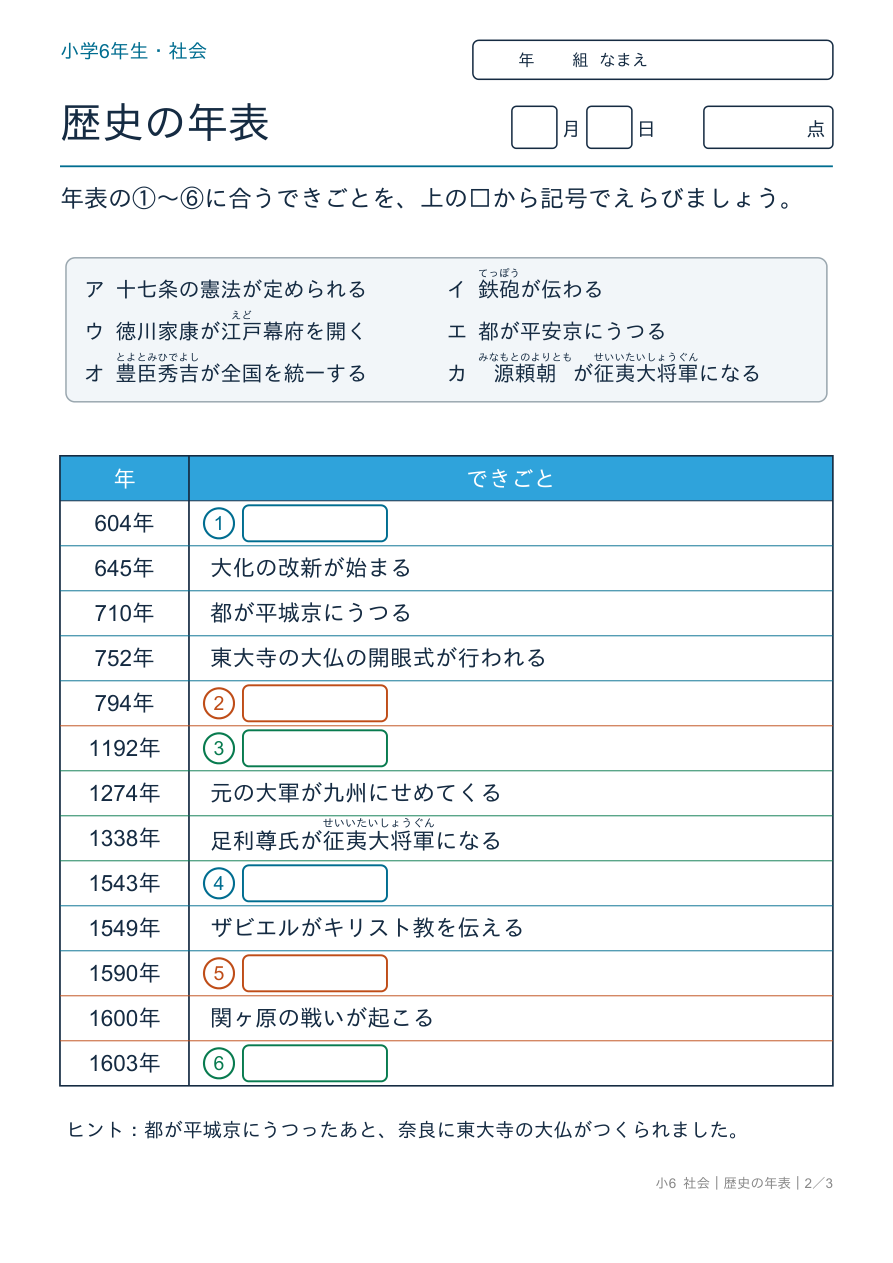 歴史の年表 年表①古い時代