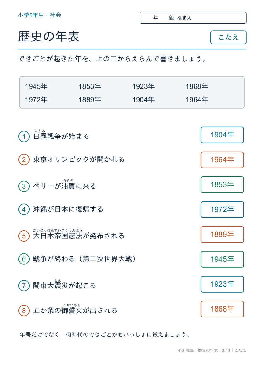 歴史の年表 年表②明治から今 のこたえページ