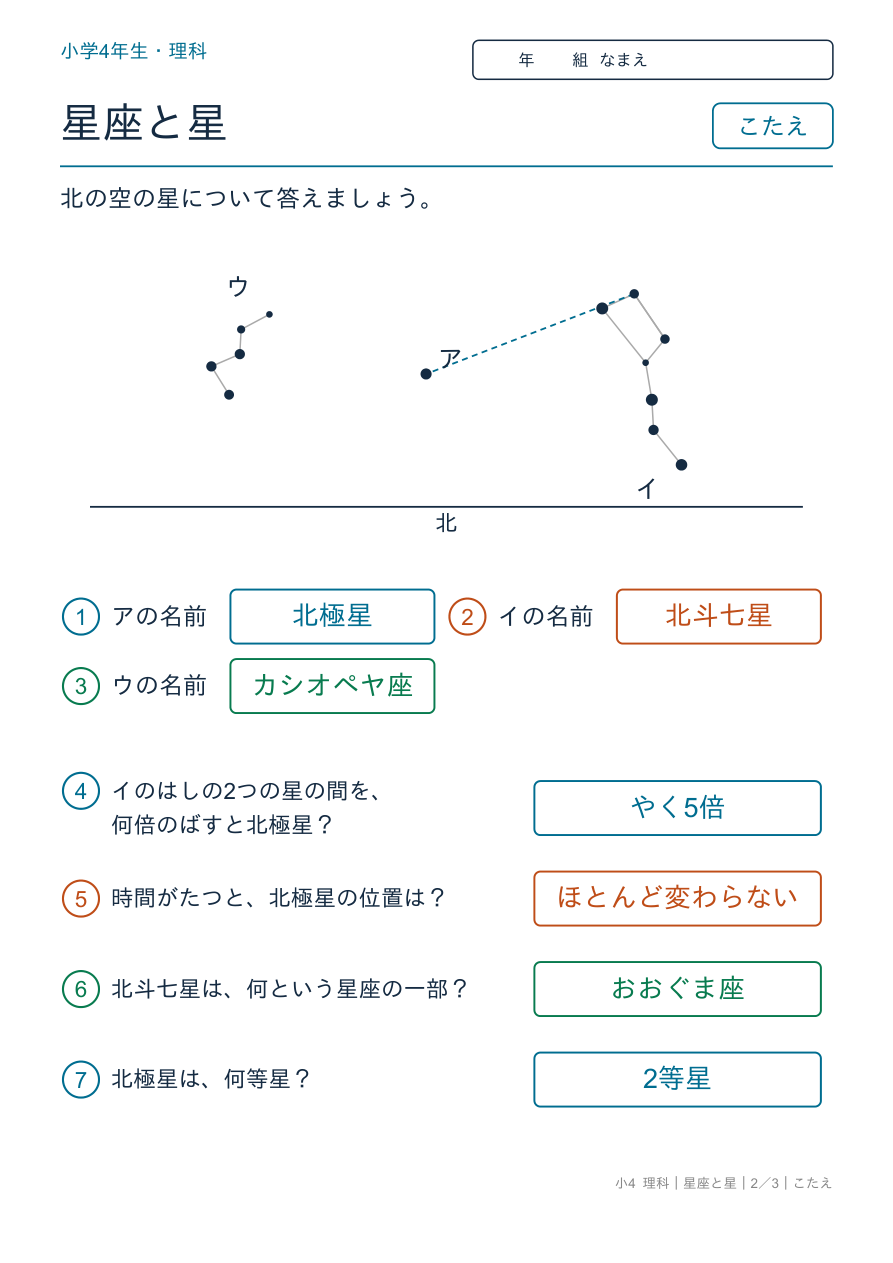 星座と星 北の空の星 のこたえページ