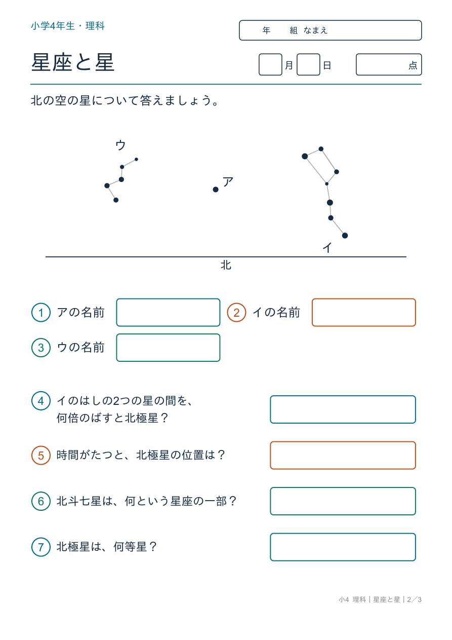 星座と星 北の空の星