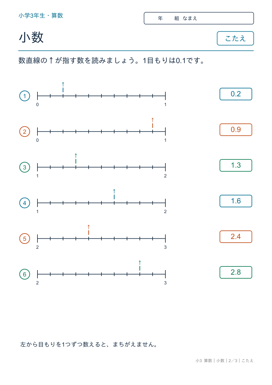 小数 数直線で小数を読む のこたえページ