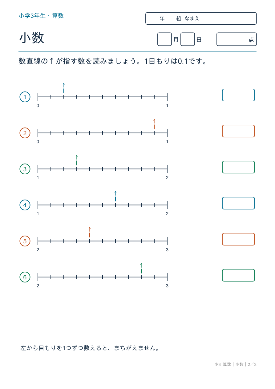 小数 数直線で小数を読む