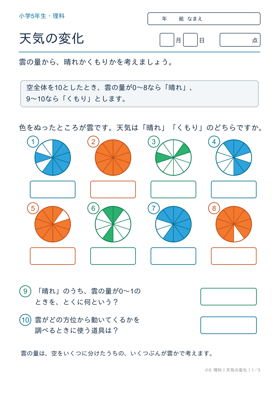 天気の変化 雲の量と天気