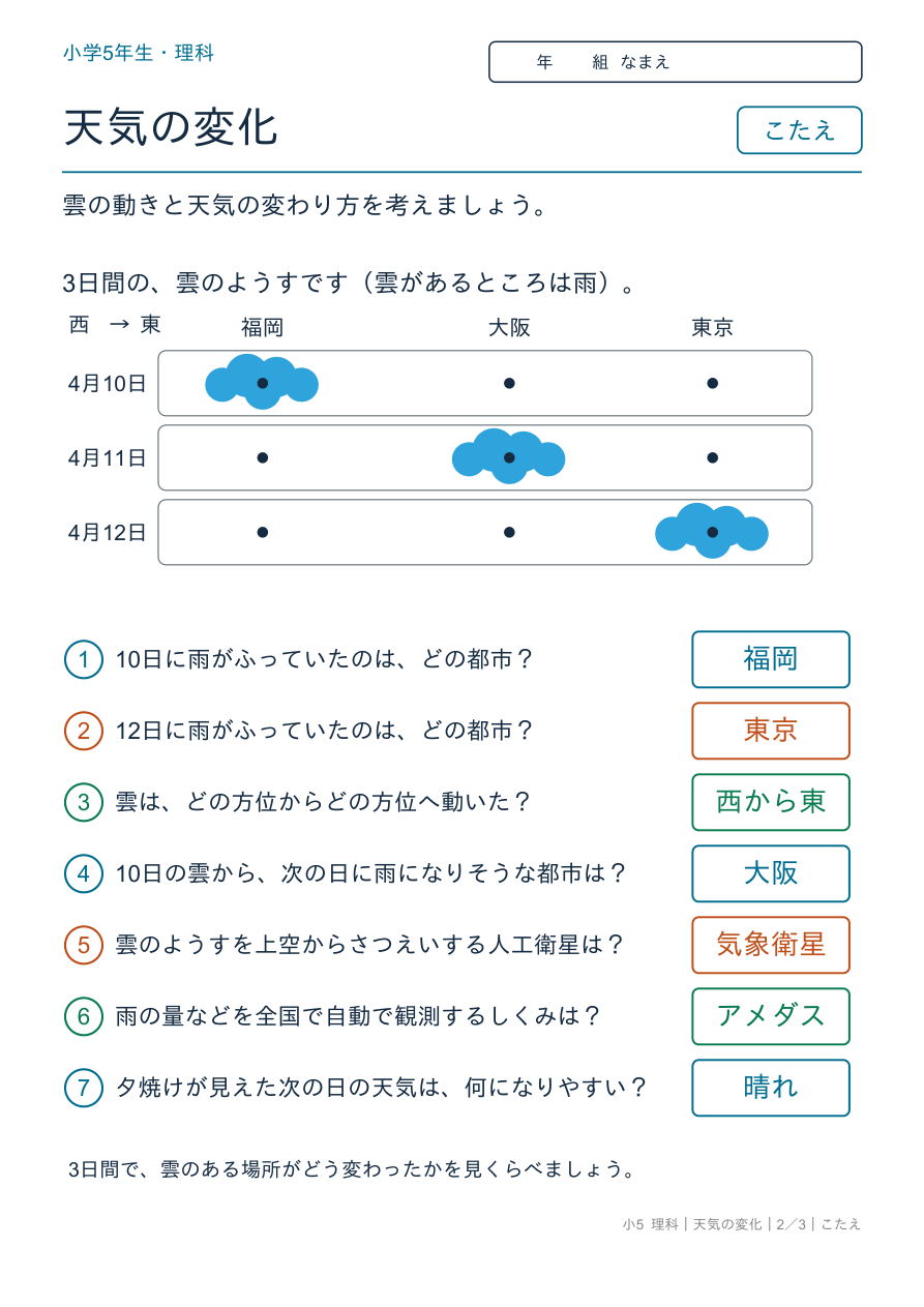 天気の変化 天気の変わり方 のこたえページ