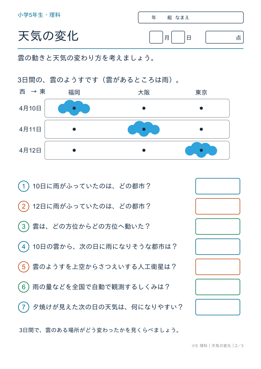 天気の変化 天気の変わり方